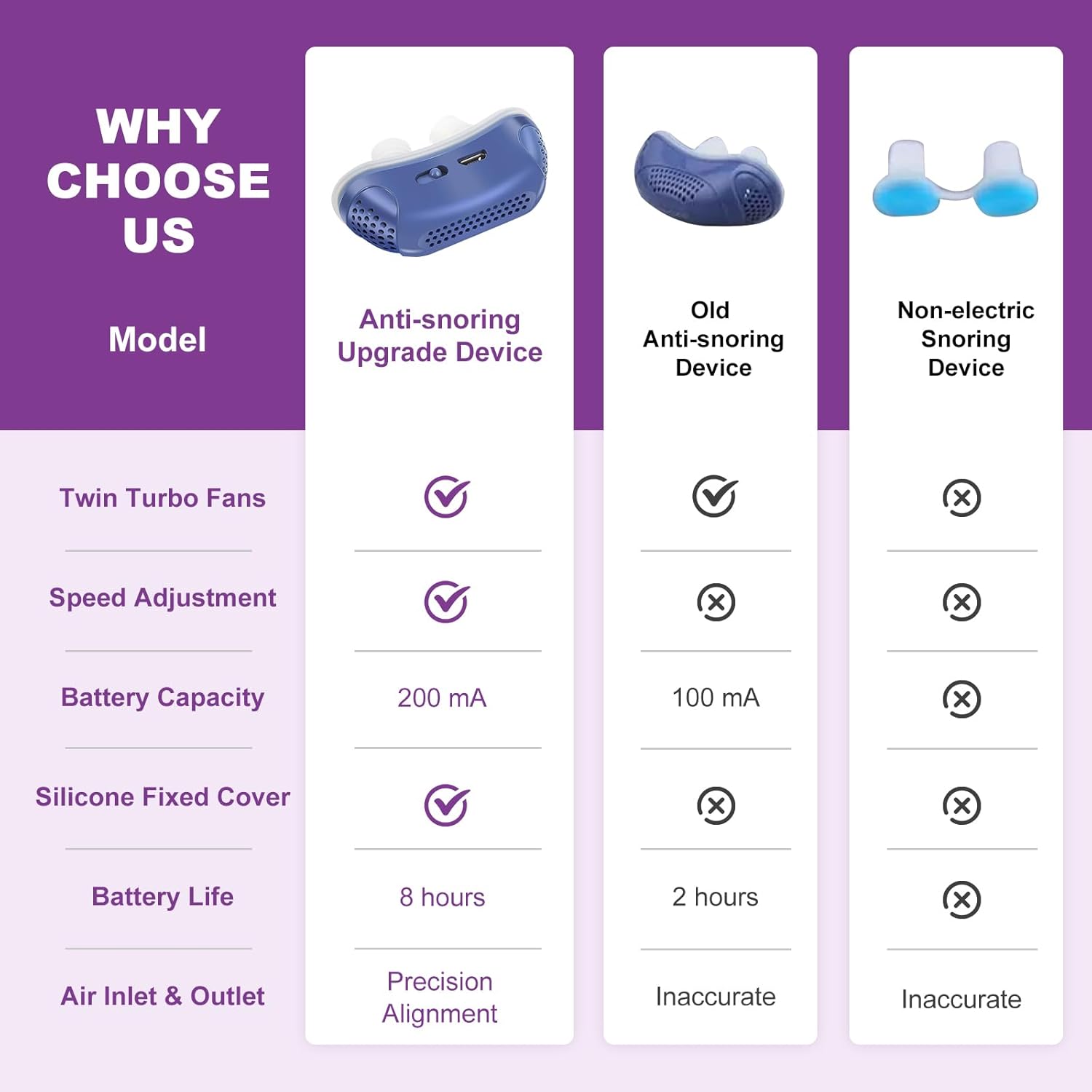 Micro CPAP Sleep Apnea Machine for Travel & Anti-Snoring - CPAP Alternative 1
