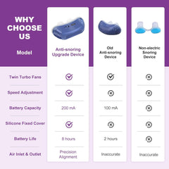 Micro CPAP Sleep Apnea Machine for Travel & Anti-Snoring - CPAP Alternative 1
